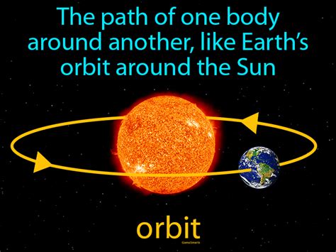 orbit meaning in marathi